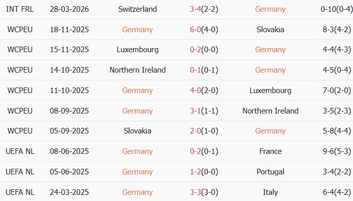 Soi kèo góc Đức vs Ghana, 1h45 ngày 31/03 - Ảnh 2