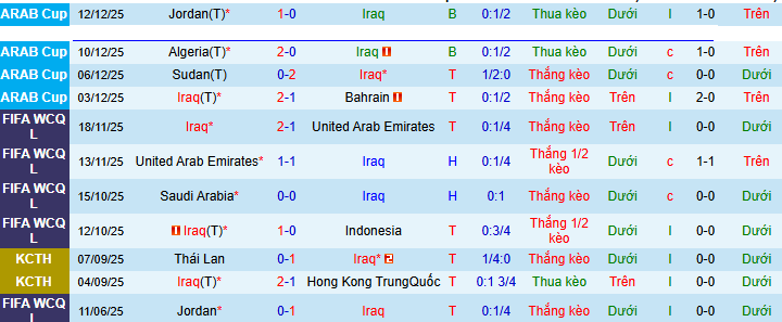hận định, soi kèo Iraq vs Bolivia - Ảnh 1