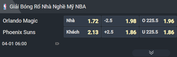 Nhận định b&oacute;ng rổ Orlando Magic vs Phoenix Suns, 06h00 ng&agrave;y 1/4: Chọn chủ nh&agrave; v&agrave; xỉu - Ảnh 1