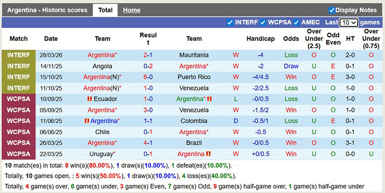 Nhận định, soi kèo Argentina vs Zambia, 6h15 ngày 1/4: Bắn phá - Ảnh 3