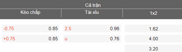 Nhận định soi kèo Bhutan vs Brunei, 19h30 ngày 31/3: Khó thắng - Ảnh 4