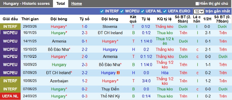 Nhận định, soi kèo Hungary vs Hy Lạp, 00h00 ngày 1/4: Điểm tựa sân nhà - Ảnh 3