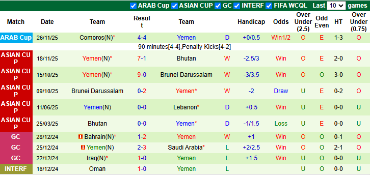 Nhận định, soi kèo Lebanon vs Yemen, 21h00 ngày 31/3: Tất tay - Ảnh 3