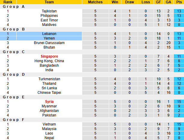 Nhận định, soi kèo Lebanon vs Yemen, 21h00 ngày 31/3: Tất tay - Ảnh 5
