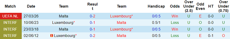 Nhận định soi kèo Luxembourg vs Malta, 23h00 ngày 31/3: Game dễ - Ảnh 3
