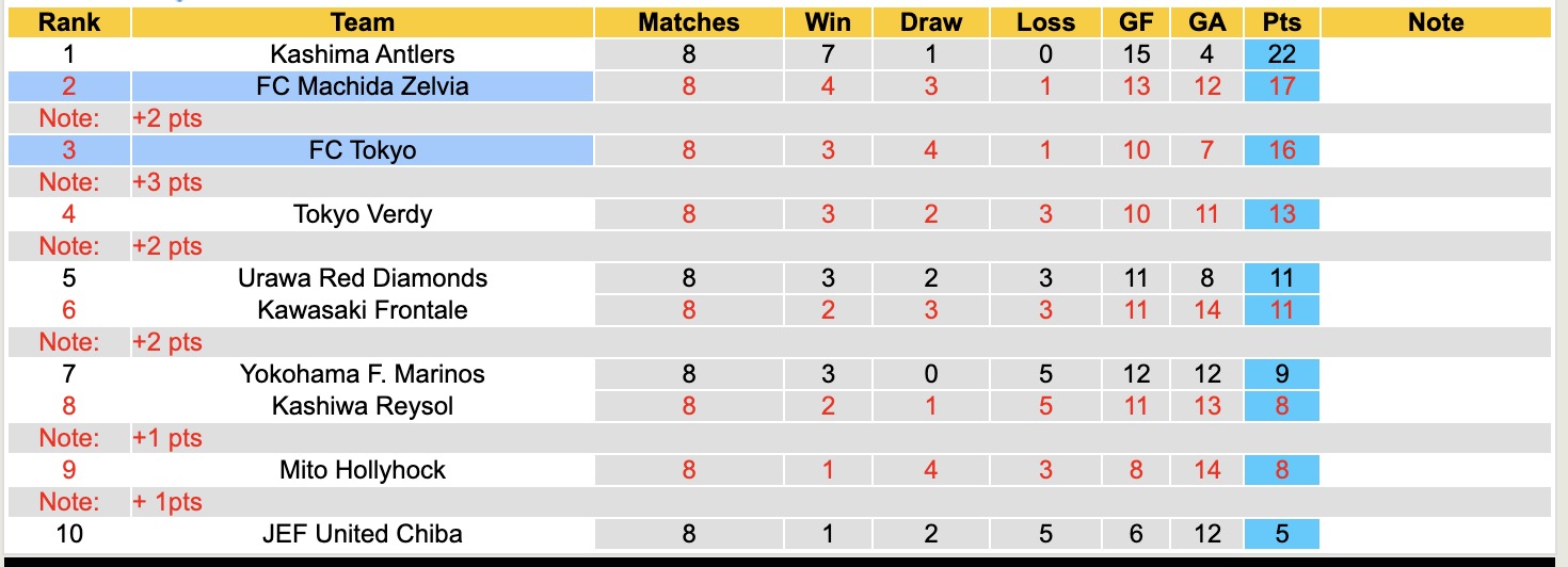 Nhận định, soi kèo Machida Zelvia vs Tokyo, 17h00 ngày 1/4: Đối thủ khó chịu - Ảnh 2