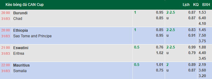 Nhận định, soi kèo Mauritius vs Somalia, 22h00 ngày 31/3: - Ảnh 1