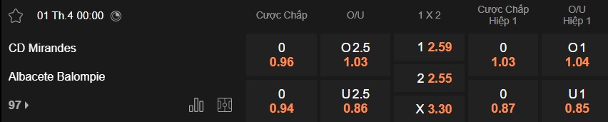 Nhận định, soi kèo Mirandes vs Albacete, 00h00 ngày 1/4: Đường cùng vùng lên - Ảnh 5
