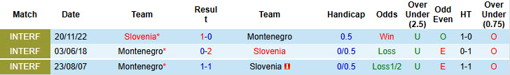 Nhận định, soi kèo Montenegro vs Slovenia, 23h00 ngày 31/3: Cả hai cùng hài lòng - Ảnh 4