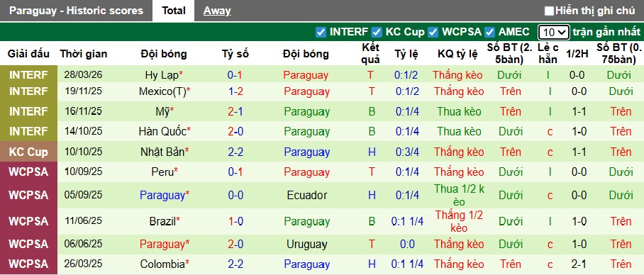 Nhận định, soi kèo Morocco vs Paraguay, 01h00 ngày 1/4: Cầm chân nhau - Ảnh 2