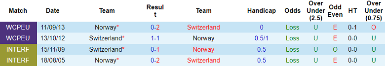 Nhận định soi kèo Na Uy vs Thụy Sĩ, 23h00 ngày 31/3: Nỗi nhớ Haaland - Ảnh 3
