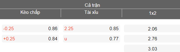 Nhận định soi kèo Nepal vs Lào, 19h00 ngày 31/3: Chia điểm - Ảnh 4