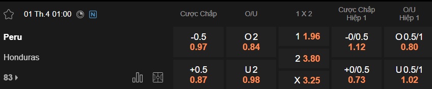 Nhận định, soi kèo Peru vs Honduras, 01h00 ngày 1/4: Peru thắng nhọc! - Ảnh 4