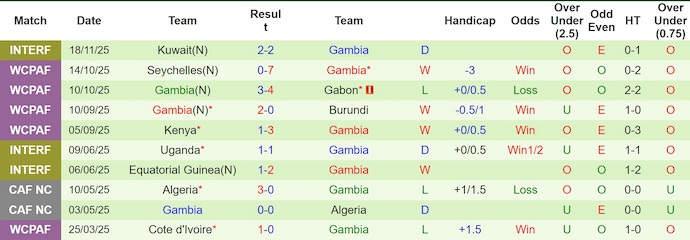 Nhận định, soi kèo Senegal vs Gambia, 2h00 ngày 1/4: Khác biệt đẳng cấp - Ảnh 2