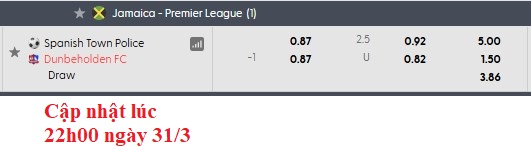 Nhận định, soi kèo Spanish Town Police vs Dunbeholden, 3h30 ngày 2/4: Nỗ lực kiếm điểm - Ảnh 5
