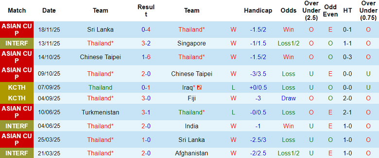 Nhận định soi kèo Thái Lan vs Turkmenistan, 19h30 ngày 31/3: Đòi nợ - Ảnh 1
