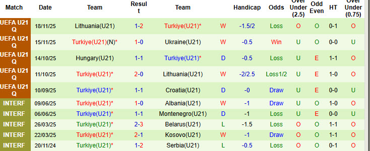 Nhận định, soi kèo U21 Croatia vs U21 Thổ Nhĩ Kỳ, 22h30 ngày 31/3: Cạnh tranh quyết liệt - Ảnh 3