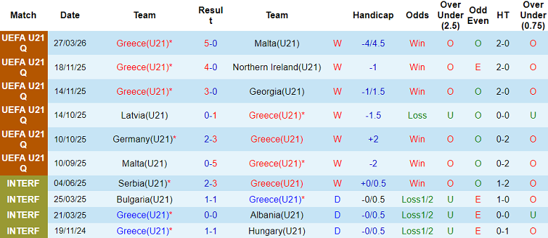 Nhận định soi kèo U21 Hy Lạp vs U21 Đức, 23h00 ngày 31/3: Đòi nợ - Ảnh 1