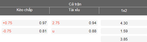 Nhận định soi kèo U21 Montenegro vs U21 Ba Lan, 19h00 ngày 31/3: Lại thắng - Ảnh 4