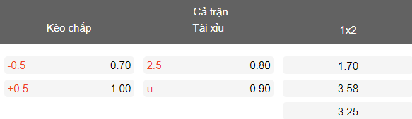 Nhận định soi kèo Việt Nam vs Malaysia, 19h00 ngày 31/3: Thêm một lần đau - Ảnh 4