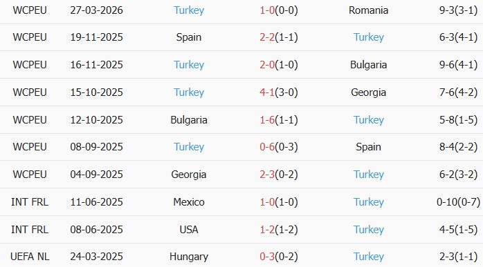 Soi kèo góc Kosovo vs Thổ Nhĩ Kỳ, 1h45 ngày 01/04 - Ảnh 3