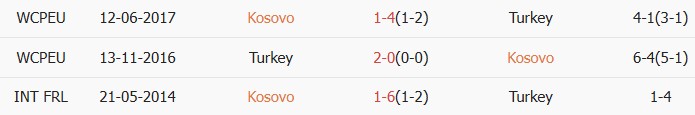 Soi kèo góc Kosovo vs Thổ Nhĩ Kỳ, 1h45 ngày 01/04 - Ảnh 4