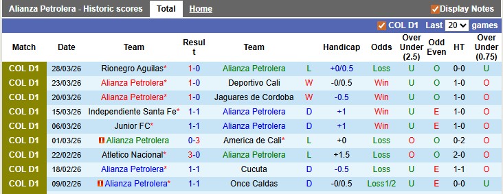 Nhận định, soi kèo Alianza Petrolera vs Deportivo Pasto, 4h10 ngày 2/4: Cân bằng tuyệt đối - Ảnh 1