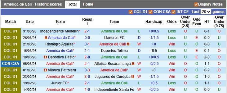 Nhận định, soi kèo America de Cali vs Atletico Bucaramanga, 4h10 ngày 3/4: 'Pháo đài' Pascual Guerrero - Ảnh 1