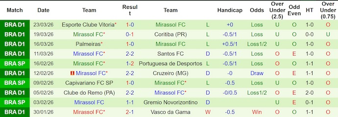 Nhận định, soi kèo Botafogo vs Mirassol, 5h30 ngày 2/4: Lấy lại niềm tin - Ảnh 2