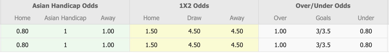 Nhận định, soi kèo Bulleen Lions vs Springvale White Eagles, 16h00 ngày 2/4: Lịch sử gọi tên - Ảnh 1