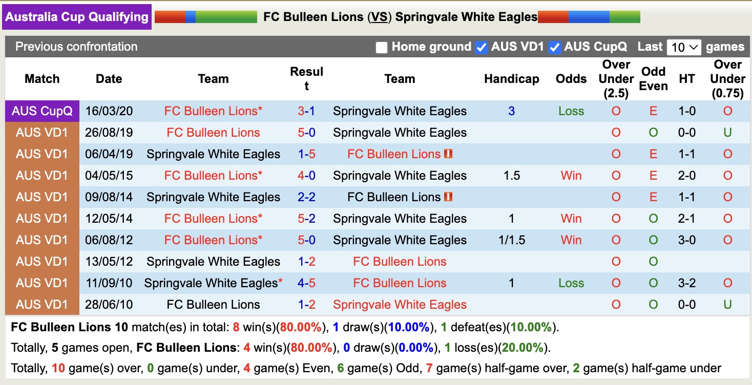 Nhận định, soi kèo Bulleen Lions vs Springvale White Eagles, 16h00 ngày 2/4: Lịch sử gọi tên - Ảnh 2