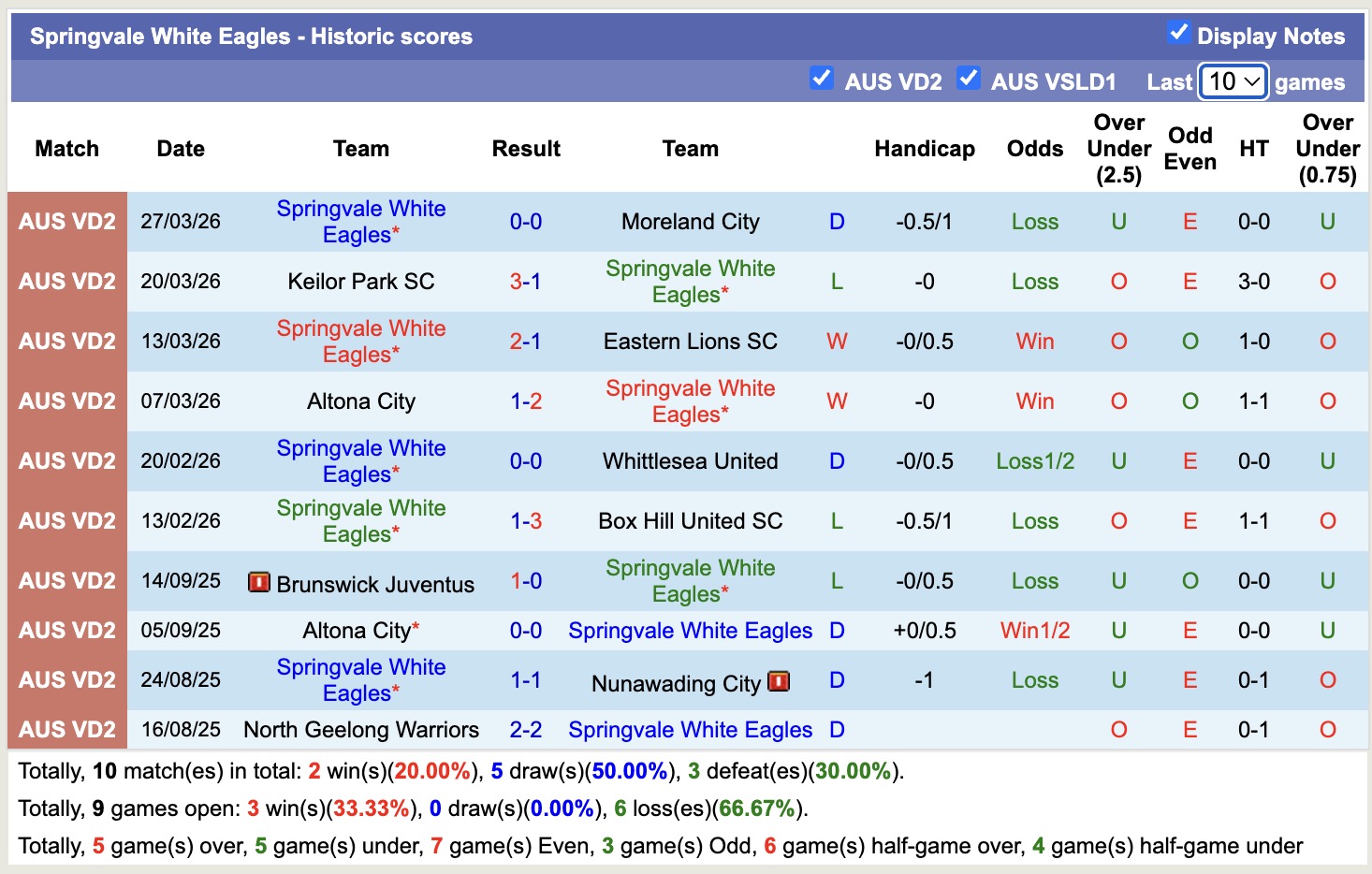 Nhận định, soi kèo Bulleen Lions vs Springvale White Eagles, 16h00 ngày 2/4: Lịch sử gọi tên - Ảnh 3