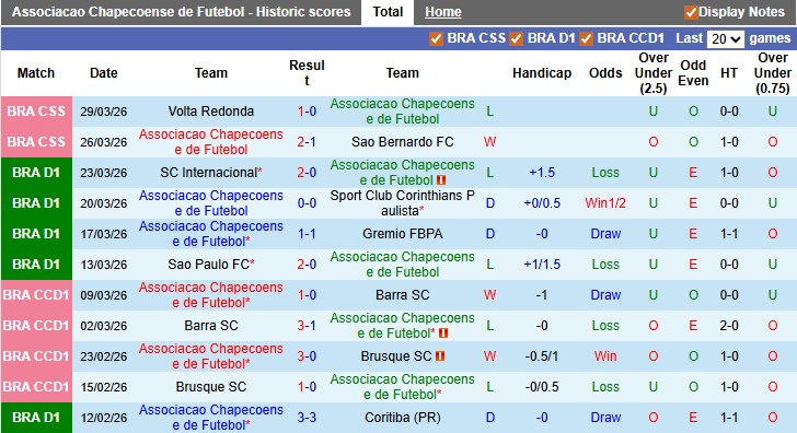 Nhận định, soi kèo Chapecoense vs Atletico Mineiro, 5h00 ngày 3/4: Hòa nhạt nhòa - Ảnh 1