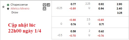 Nhận định, soi kèo Chapecoense vs Atletico Mineiro, 5h00 ngày 3/4: Hòa nhạt nhòa - Ảnh 5