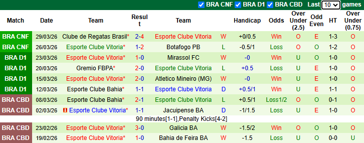 Nhận định, soi kèo Cruzeiro vs Vitoria, 6h00 ngày 2/4: Đáy bảng vùng lên - Ảnh 3