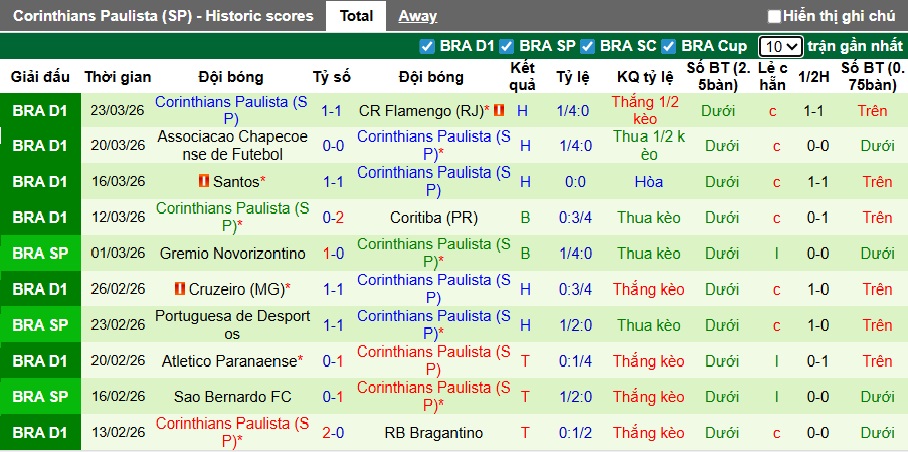 Nhận định, soi kèo Fluminense vs Corinthians, 07h30 ngày 2/4: Thắng vì ngôi đầu - Ảnh 3