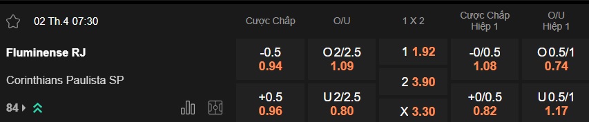 Nhận định, soi kèo Fluminense vs Corinthians, 07h30 ngày 2/4: Thắng vì ngôi đầu - Ảnh 5