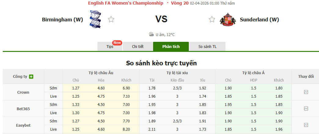 Nhận định, soi kèo Nữ Birmingham vs Nữ Sunderland, 01h00 ngày 2/4: Đòi lại ngôi đầu - Ảnh 1