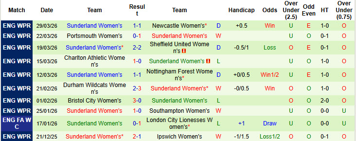 Nhận định, soi kèo Nữ Birmingham vs Nữ Sunderland, 01h00 ngày 2/4: Đòi lại ngôi đầu - Ảnh 3