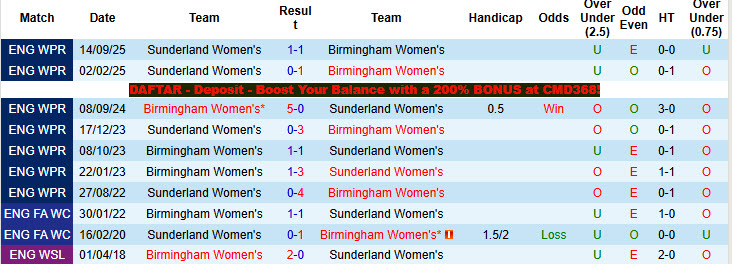 Nhận định, soi kèo Nữ Birmingham vs Nữ Sunderland, 01h00 ngày 2/4: Đòi lại ngôi đầu - Ảnh 4