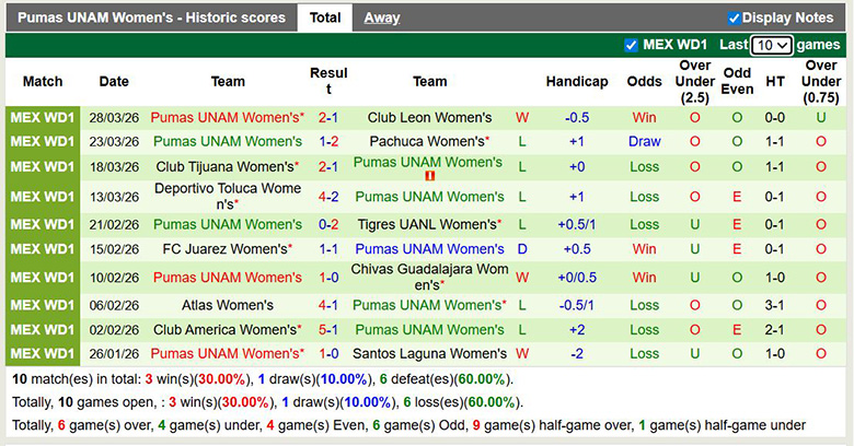 Nhận định, soi kèo Nữ Monterrey vs Nữ Pumas UNAM, 10h ngày 2/4: Vùi dập - Ảnh 4