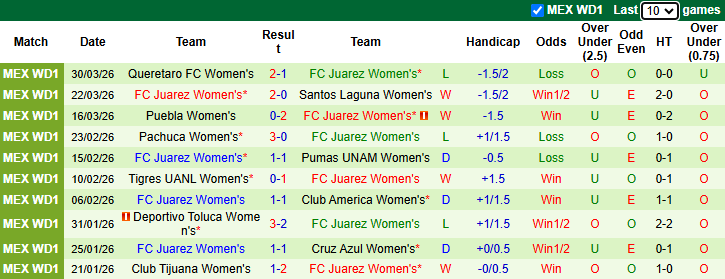 Nhận định, soi kèo Nữ Necaxa vs Nữ Juarez, 6h00 ngày 2/4: Khó có bất ngờ - Ảnh 3