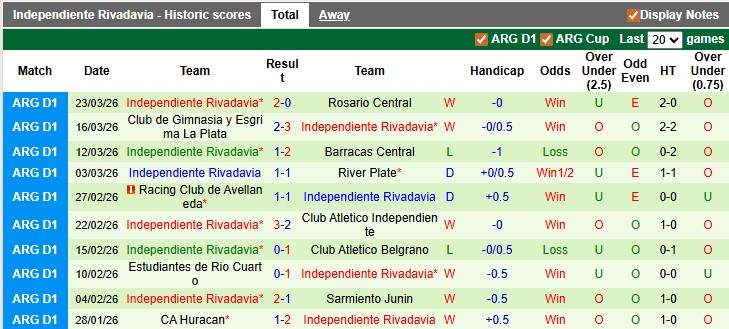 Nhận định, soi kèo Tigre vs Independiente Rivadavia, 3h30 ngày 3/4: Khách khải hoàn - Ảnh 8