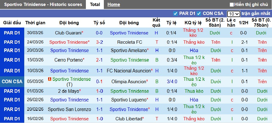 Nhận định, soi kèo Trinidense vs Olimpia Asuncion, 06h30 ngày 2/4: Khách thăng hoa! - Ảnh 4