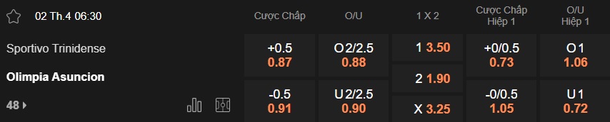 Nhận định, soi kèo Trinidense vs Olimpia Asuncion, 06h30 ngày 2/4: Khách thăng hoa! - Ảnh 5