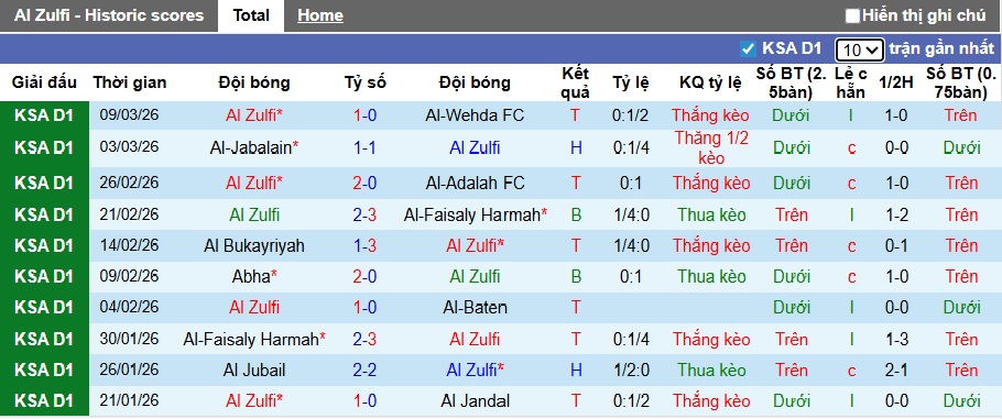 Nhận định, soi kèo Al Zulfi vs Al Anwar, 00h35 ngày 3/4: Ám ảnh xa nhà - Ảnh 4