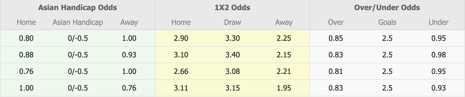 Nhận định, soi kèo Arema vs Malut United, 15h30 ngày 3/4: Kịch bản chia điểm - Ảnh 1