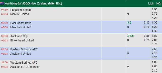 Nhận định, soi kèo Auckland City vs Birkenhead United, 9h00 ngày 3/4: Xốc lại tinh thần - Ảnh 1