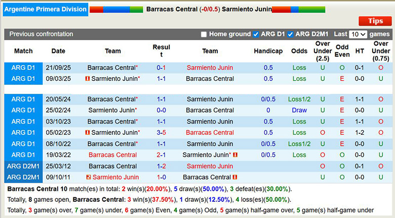 Nhận định, soi kèo Barracas Central vs Sarmiento Junin, 1h ngày 3/4: Khôn nhà dại chợ - Ảnh 2