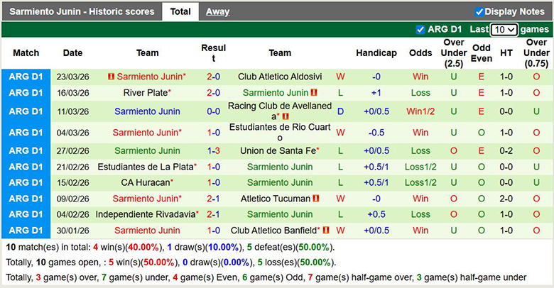 Nhận định, soi kèo Barracas Central vs Sarmiento Junin, 1h ngày 3/4: Khôn nhà dại chợ - Ảnh 4